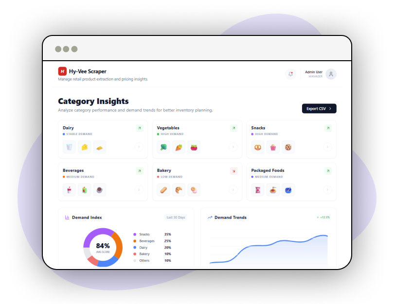 Ad-Campaign-Optimization